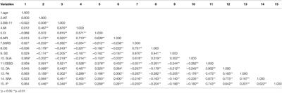 Impulsivity, Social Support and Depression Are Associated With Latent Profiles of Internet Addiction Among Male College Freshmen